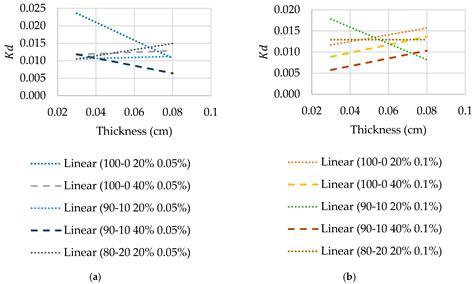 Controlling Fluid Diffusion and Release through Mixed-Molecular-Weight ...