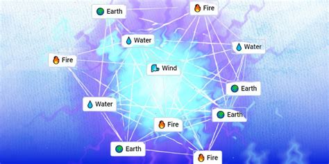 Image result for Infinite Craft Tutorials