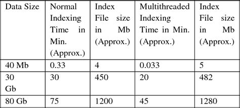 How to Make a Dynamic Query Search 的图像结果