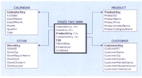Image result for Slice OLAP