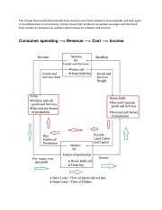 Circular Flow Mode 的图像结果