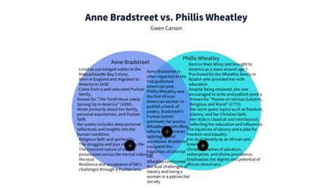 Image result for Intersectionality Concept Map