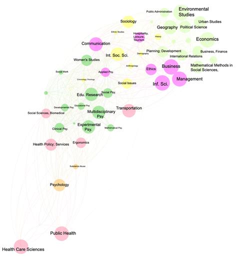 Social Sciences 的图像结果