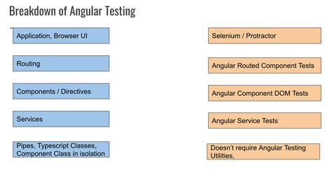 Unit Testing in Angular 的图像结果