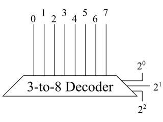 Image result for Decoder Hardware Logic