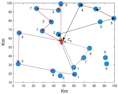 Drones Routing with Stochastic Demand