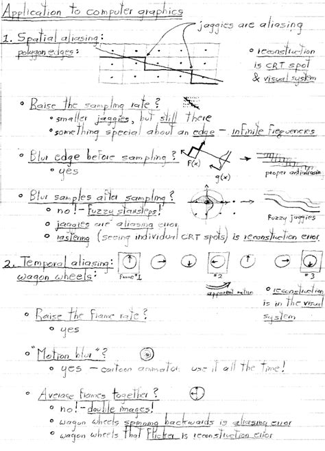 Image result for Sampling Theory Images
