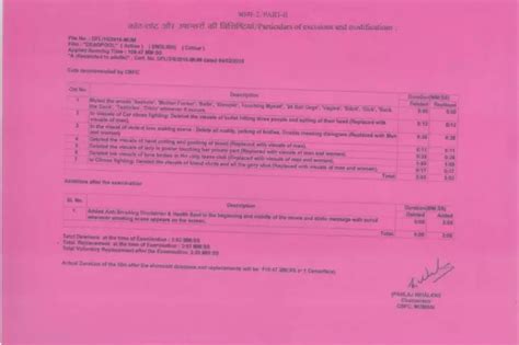 Here's Everything The Indian Censor Board Has Cut From Ryan Reynold's ...