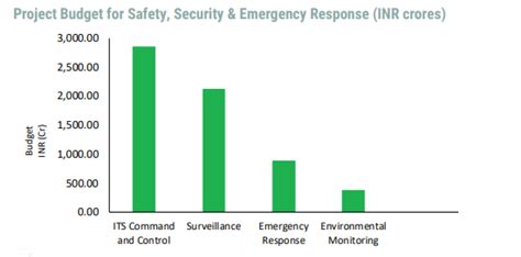 Why Smart Cities Are No Answer to Covid-19 | NewsClick