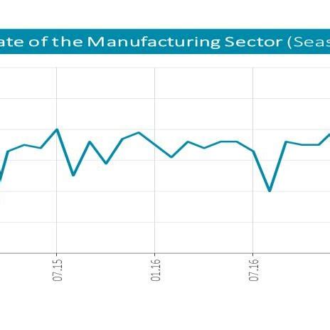 Image result for Capacity Utilization Rate