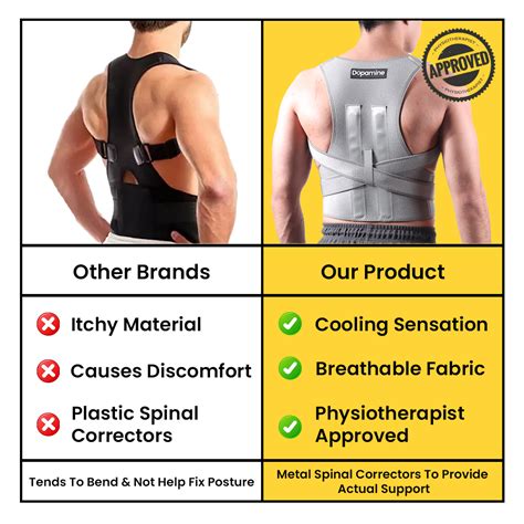 Poise - Posture Corrector – thecubeclub