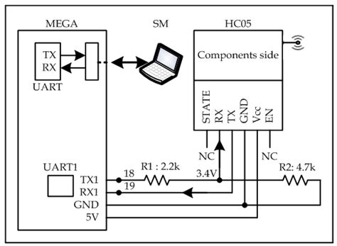 Image result for Arduino MIT HC-05