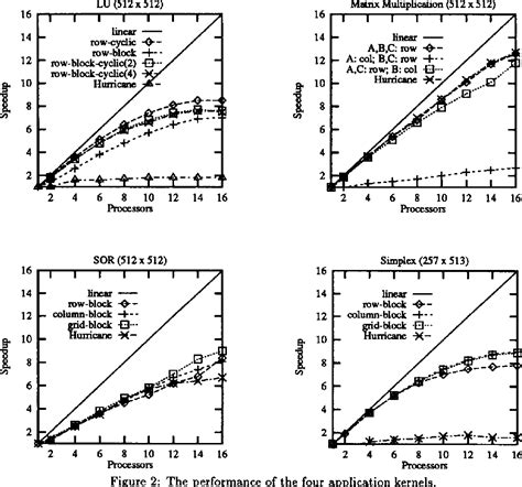 ICL Distributed Array Processor 的图像结果