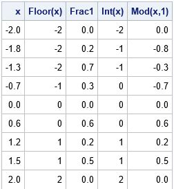 Image result for Fractional Part Definition