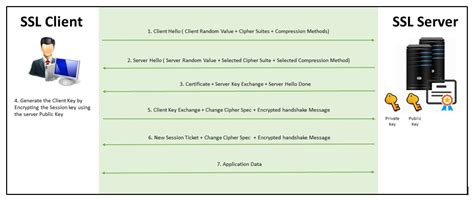 Image result for SSL Handshake Message Types