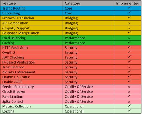Image result for AWS API Service