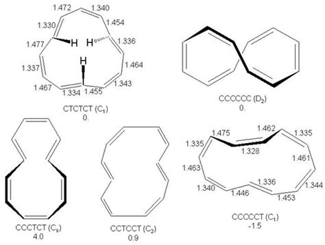 Symmetry | Special Issue : Aromaticity and Molecular Symmetry