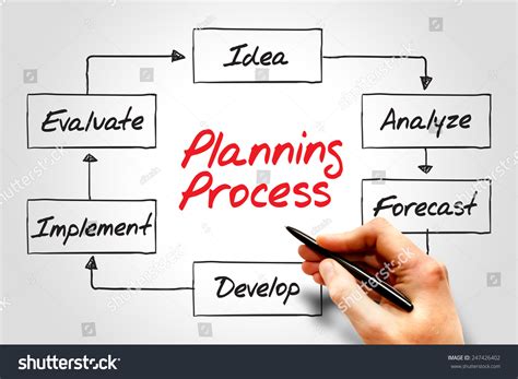Planning Process Flow Chart 的图像结果