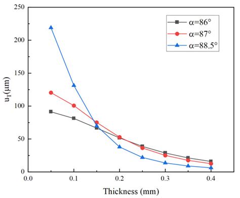 Micromachines | Special Issue : Piezoelectric Materials, Devices and ...