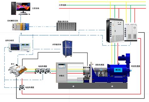 变速器性能测试系统_湖南湘仪动力测试仪器有限公司