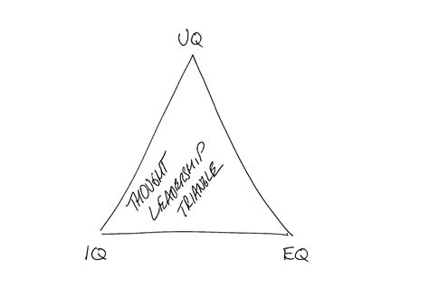 Leadership Triangle Model 的图像结果