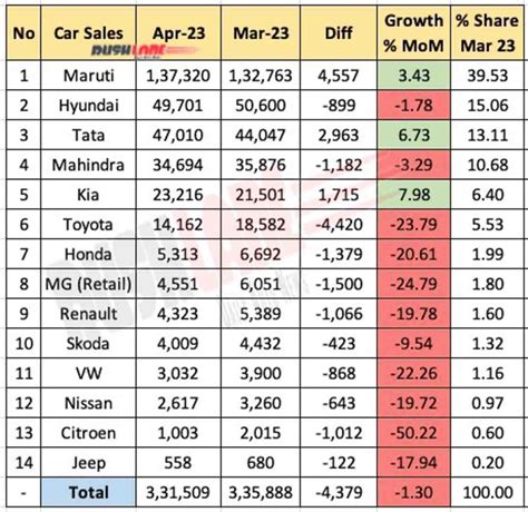 Car Sales In Mexico 2021 at Jeffrey Bost blog