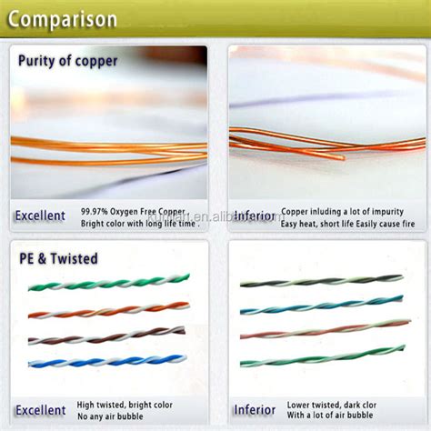 Image result for Fiber Patch Cable Color Code