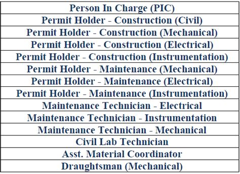 OMAN EPC Construction Company Jobs - Libra International Services