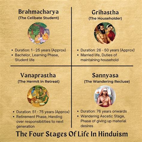 Hinduism’s Influence on South and Southeast Asia Societies