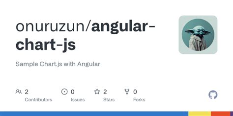 Image result for Angular Chart.js Example