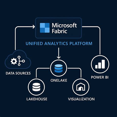 What Is Microsoft Fabric and Why It Matters in 2025 – Ization