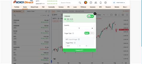 3) You can place GTT Sell Single order in Watchlist from 'Stocks ...