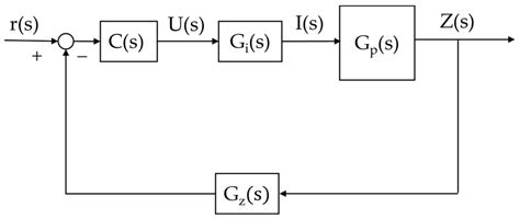 A Modified ADRC Scheme Based on Model Information for Maglev Train