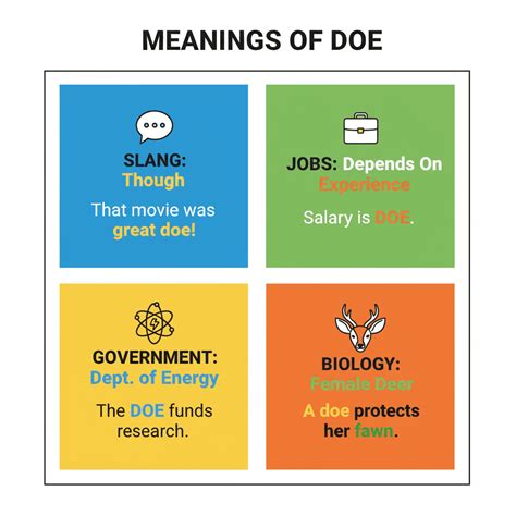What DOE Means in Slang 🧠 2026 Definition