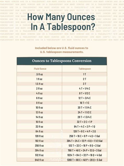 How Big Is A Tablespoon In Ounces at Leo Mclucas blog
