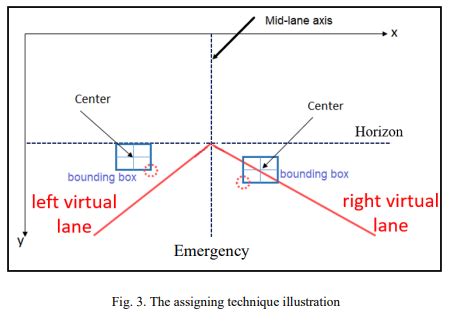 Collision Computer Science 的图像结果