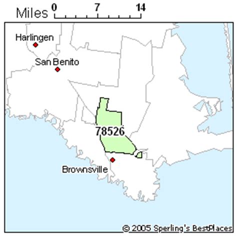 Brownsville (zip 78526), Texas Economy