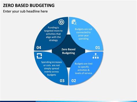 Image result for Zero-Based Budgeting Abstract