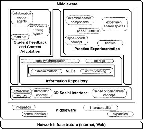 Image result for Types of Functions CSCE