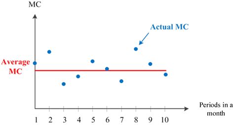Real-Time Optimization of Pulp Mill Operations with Wood Moisture ...