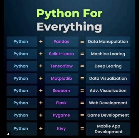 Image result for Python Train with Shubham
