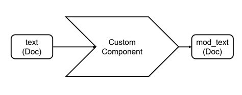 SpaCy NLP Projects 的图像结果