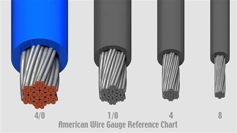 Aluminum Wire Ampacity Chart (For 4/0 To 12 AWG, 250-2000, 42% OFF