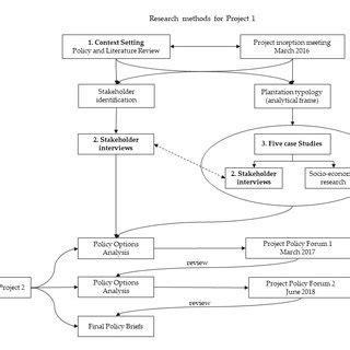 Image result for Research Design Methods