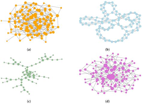Graph Energies of Egocentric Networks and Their Correlation with Vertex ...