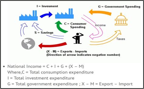 Who takes care of our national income - Brainly.in