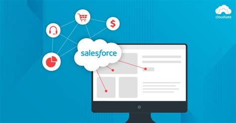 Image result for AWS API Salesforce