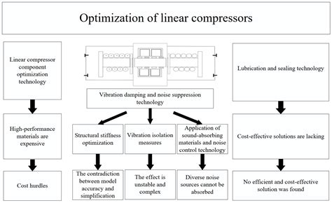 Linear compressor working principle 的图像结果