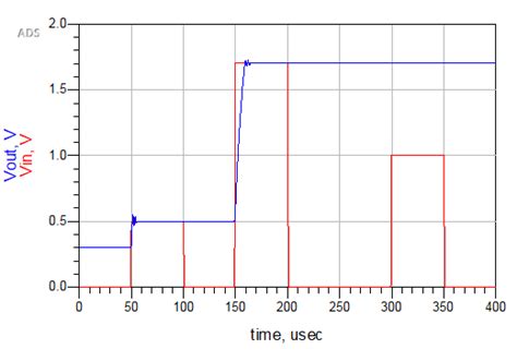 Peak Detector Arduino 的图像结果