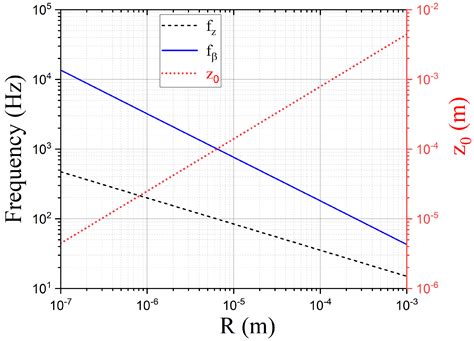 Levitated Micromagnets in Superconducting Traps: A New Platform for ...